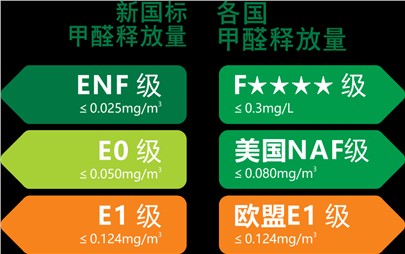 寰宇板材重裝升級|守護您家的健康！